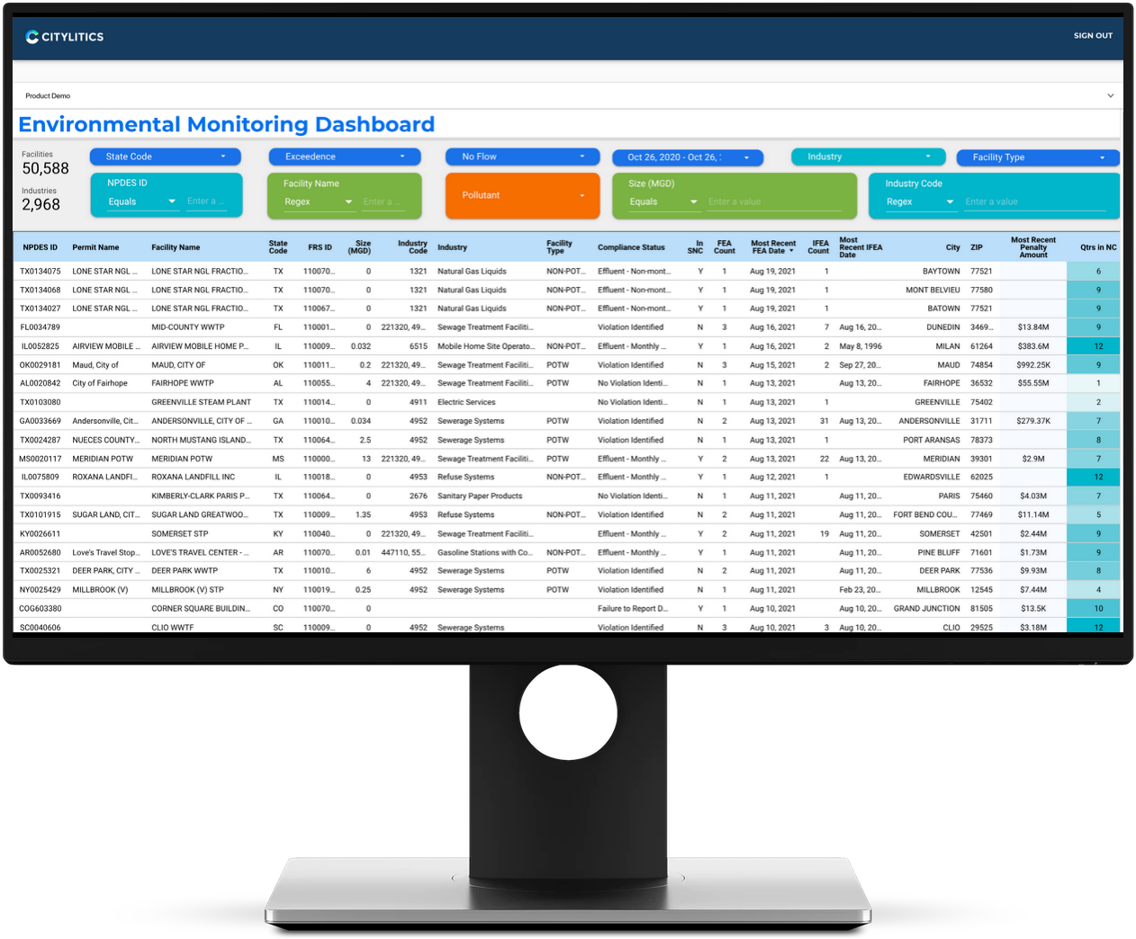 Product-Page-EMD-Dashboard