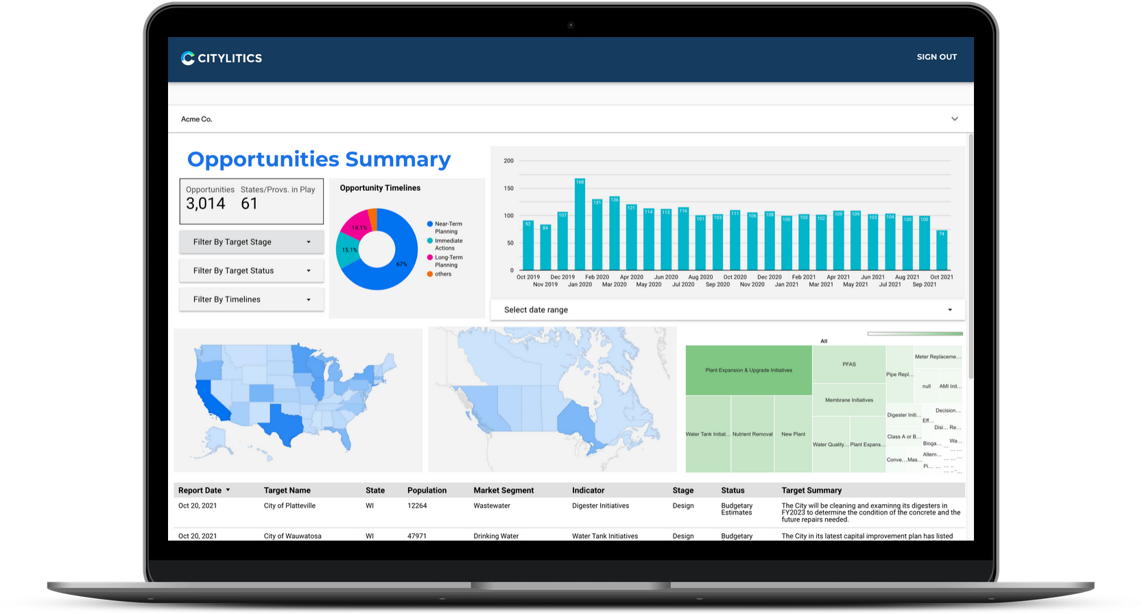 Product-Page-PTR-Dashboard