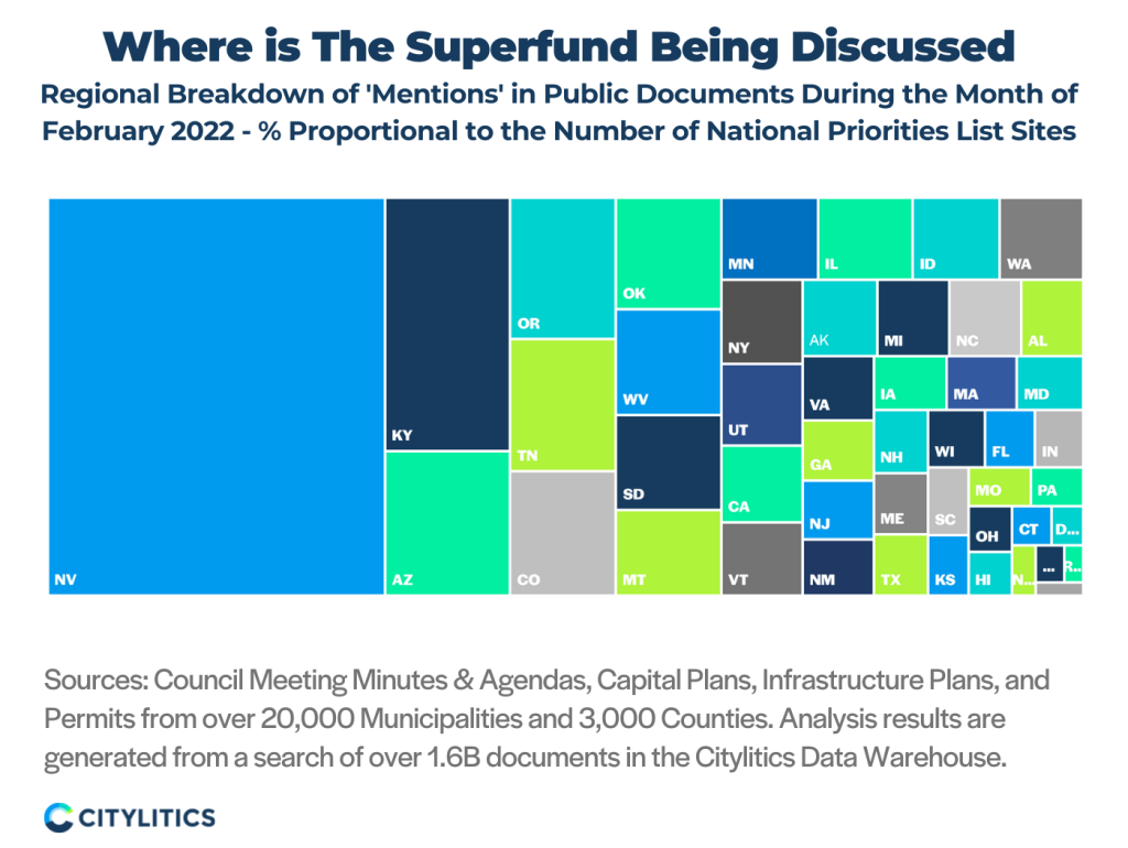 Graph depicting a regional breakdown of where the Superfund was most frequently discussed in February 2022