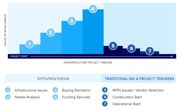 The Power of Early-Stage Sales Intelligence in Infrastructure Projects ...