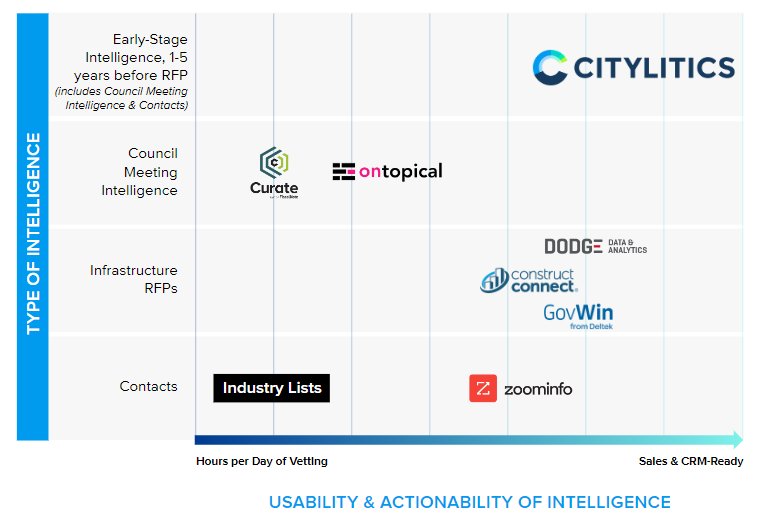 Different types of intelligence tools